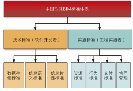 郑济高铁长清黄河特大桥设计及施工阶段BIM技术研究