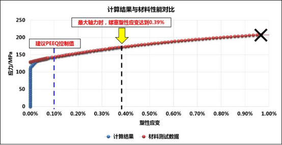 应用 Abaqus 优化变速器放油螺塞结构设计