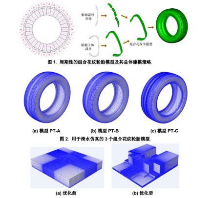 基于ABAQUS CEL方法的轮胎滑水仿真