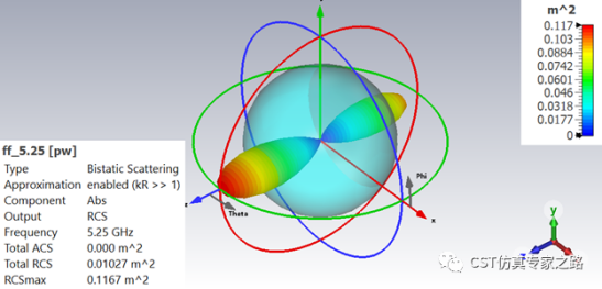 龙伯透镜天线 --- 空间变化介电材料【CST电磁仿真案例】