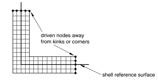 ABAQUS分析指南65：壳到固体子建模中的局限性