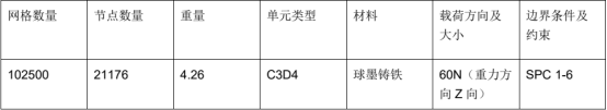 利用Abaqus对一种针织圆形纬编机沉降片盘支架减重优化分析