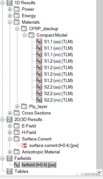 CST的UAV无人机RCS --- 双站, TLM求解器，各向异性Thin Panel，碳纤维复合材料CFRP