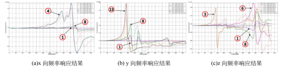 頻率響應曲線
