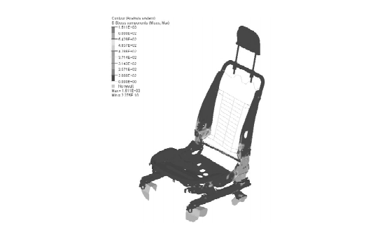ABAQUS/Standard 在座椅側(cè)面碰撞分析中的應(yīng)用