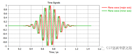 CST超表面---偏振片- 圆线极化转换，T求解器，红外线