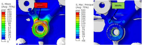 基于Abaqus的传动轴支架连接凸台断裂分析及优化