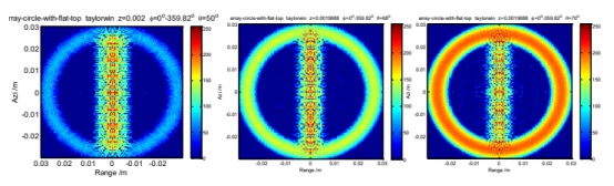 CST太赫兹雷达击芯铆钉阵列圆板结构成像仿真与特性分析