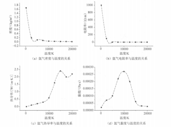 TIG焊电弧流体力学模拟综合实例2