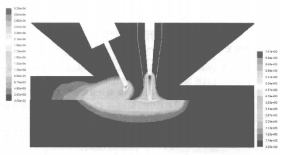 Abaqus焊接过程的数值模拟（五十一）复合焊接电弧-熔池流体力学模拟过程