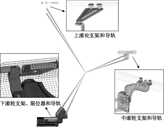 ABAQUS 在滑移门运动可靠性分析中的应用