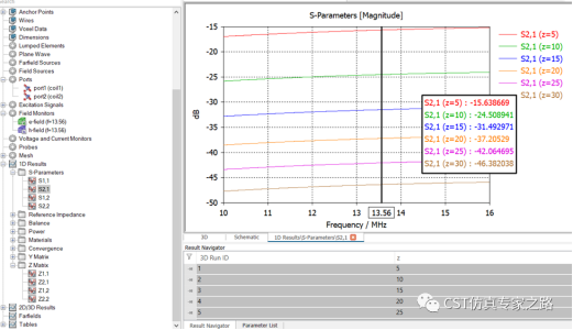 CST耦合系数k - 电感L方法，阻抗Z方法，电路UI方法