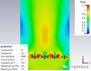 超表面---电容或变容二极管调焦反射镜【CST软件案例】