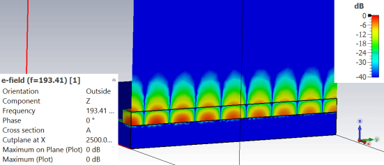 CST表面等离子极化激元SPP --- 硅波导，传播长度，有效模面积
