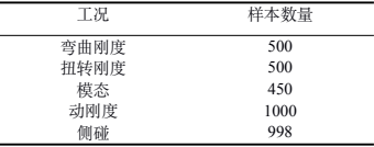 白車身多學(xué)科聯(lián)合優(yōu)化的數(shù)學(xué)表達式