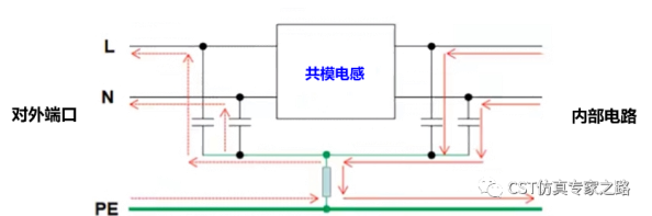 CST電源濾波電路仿真（二）——于無(wú)聲處聽(tīng)驚雷