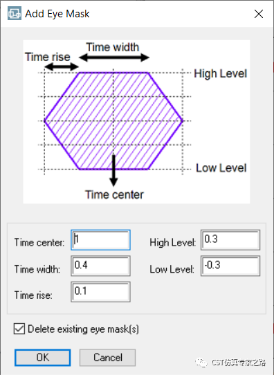 CST仿真实例：眼图工具Eye Diagram Tools（上）