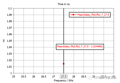 CST的MIMO系统与环境分析 --- 信道冲击响应CIR，混合TLM+A求解器