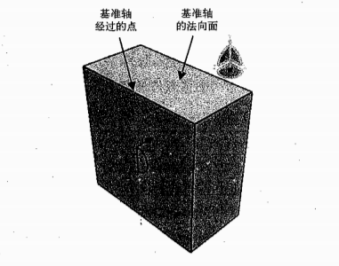 ABAQUS有限元分析建模实例