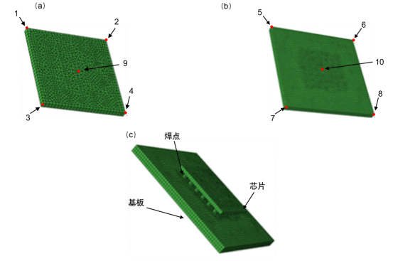 联合 Abaqus 和机器学习算法的板级 BGA 封装结构