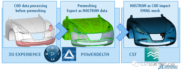 CST电动汽车Cable Harness Simulation全流程电磁仿真（三）