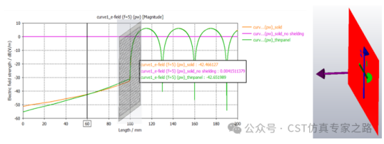 对比一下有无金属网前后的场强