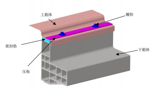 Abaqus在动力电池上箱体密封仿真分析中的应用