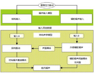 CFD案例：某車型后視鏡與雨刮的風(fēng)噪優(yōu)化研究