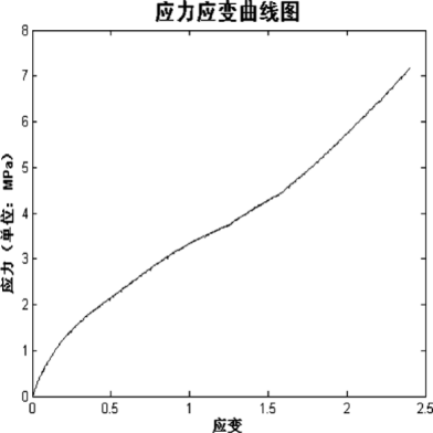 Abaqus裂纹扩展仿真