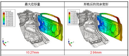 ABAQUS