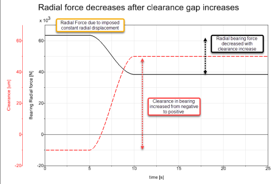 达索系统SIMULIA 2025 新功能介绍（下）