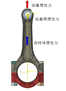 Abaqus汽油机连杆强度计算分析