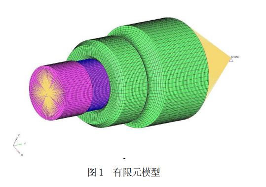 有限元分析