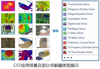CST应用场景及部分求解器类型展示