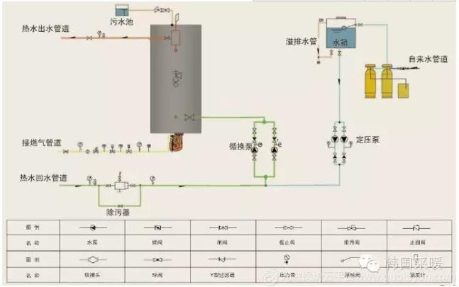 17000平方采暖，130個客房熱水，鍋爐選型模版