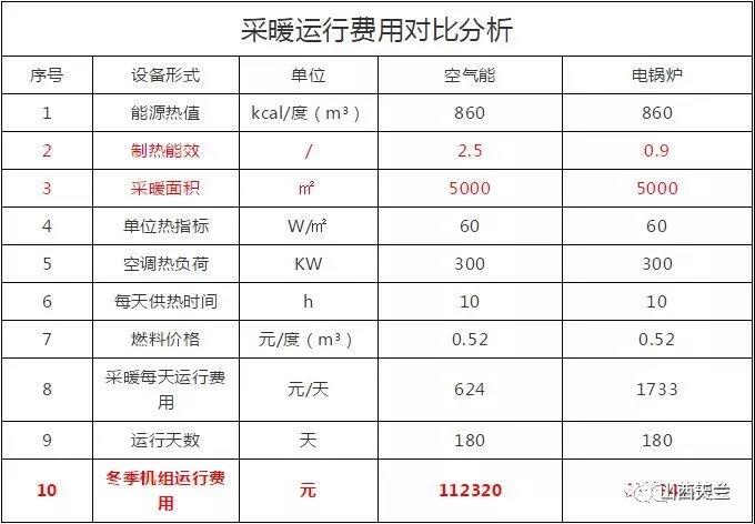 空氣源熱泵機組
