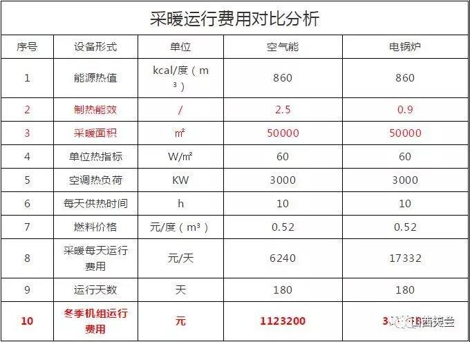 空氣源熱泵機組