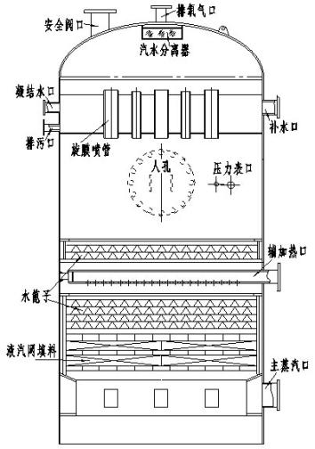 除氧头