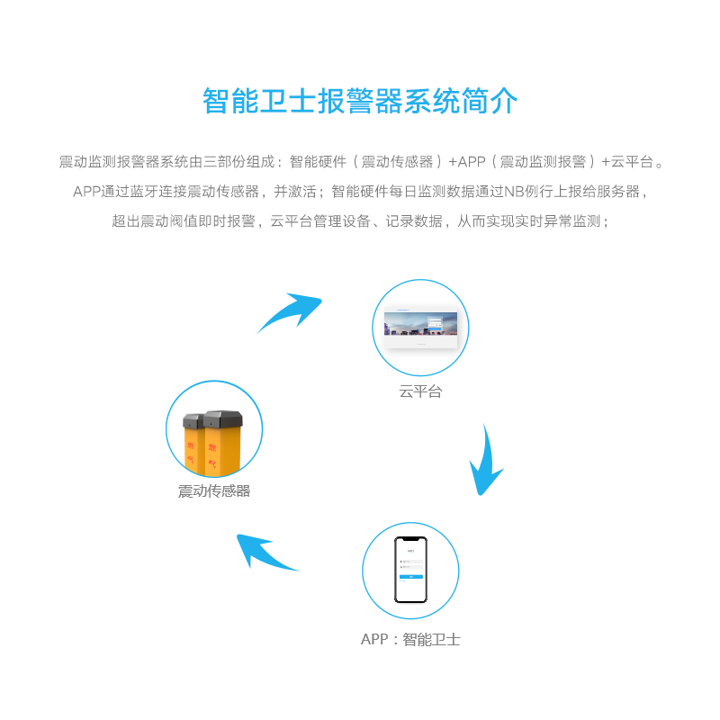 智能卫士报警器
