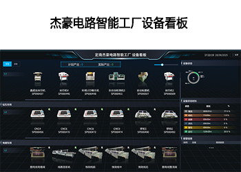 <span>杰豪电路</span><span>智能工厂设备看板</span>