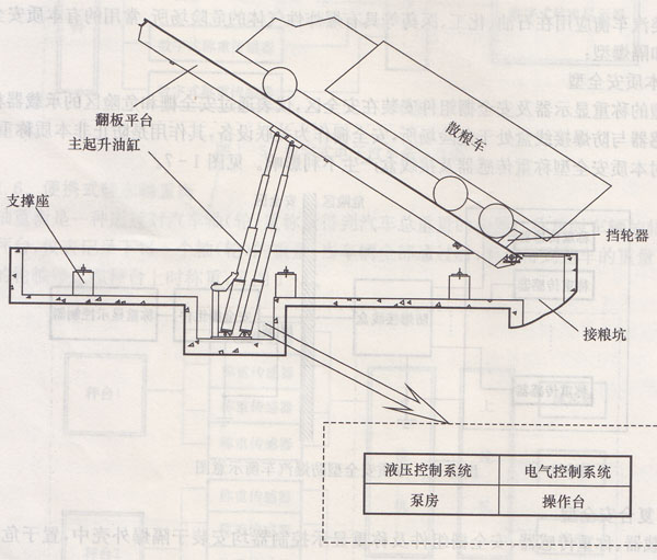 液压翻板式电子汽车衡示意图