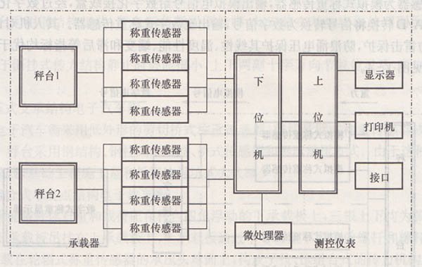 便携式静态轴重衡示意图